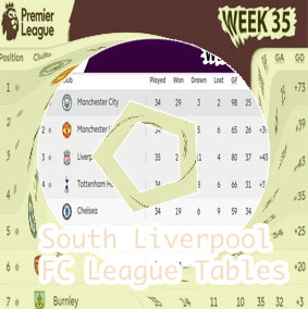 Liverpool results and table