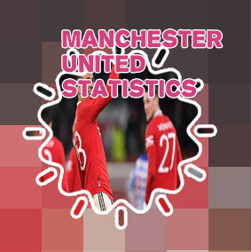 Score in manchester united match
