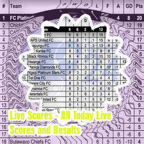 Soccerresult today
