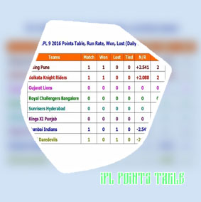 Today ipl table