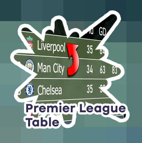 Uk football league tables